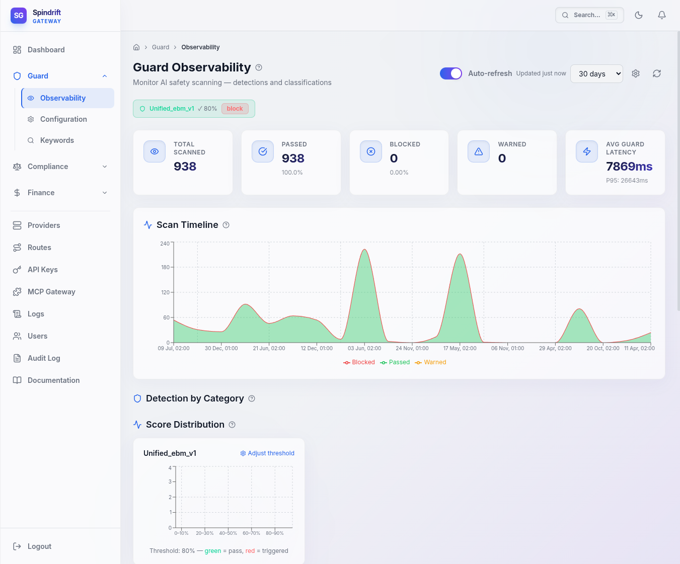 Tableau de bord de Spinlayer Gateway