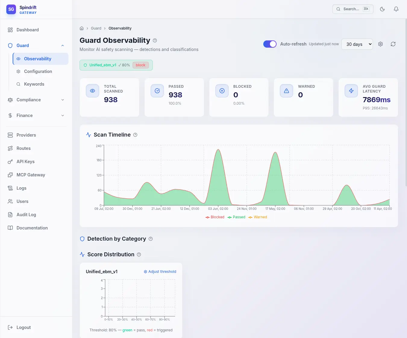 Spinlayer Gateway FinOps and security dashboard